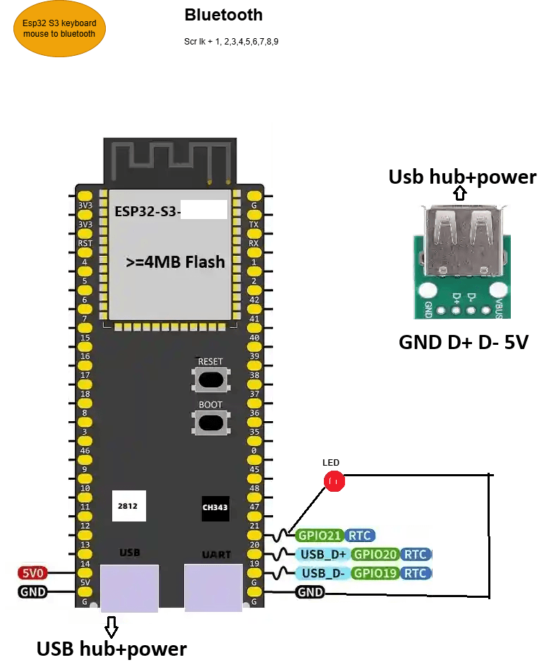 Hardware build diagram
